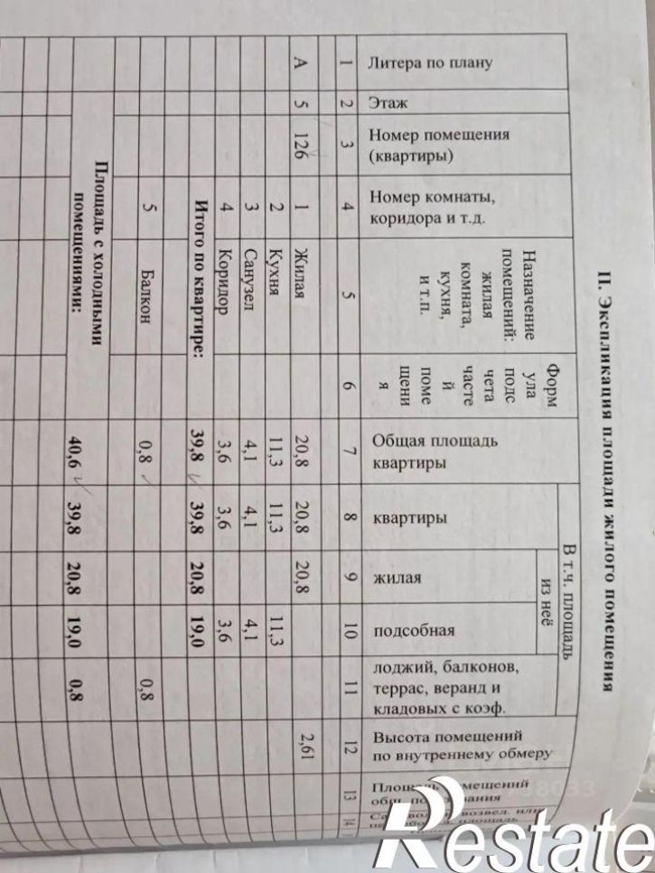 1-комн квартира Красная улица, 57/4,  д. 57/4
